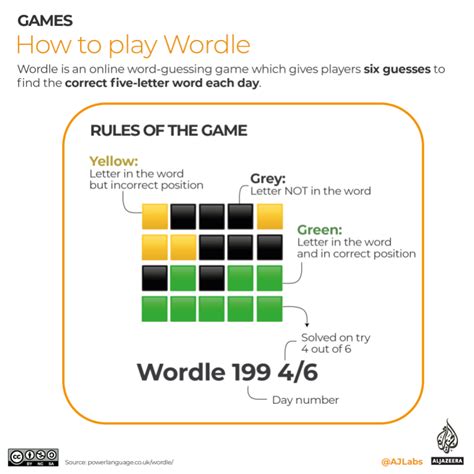 Infographic Wordle Word Game Tips And Tricks Infographic News Al