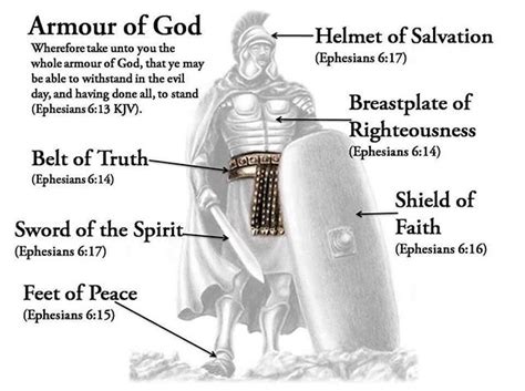Armour Of God Armor Of God Ephesians 6 Helmet Of Salvation