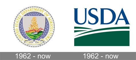 Usda Logo And Symbol Meaning History Png Brand