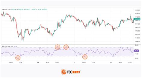 5 Best Momentum Indicators For Trading