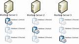 Images of Exchange Server Installation Step By Step