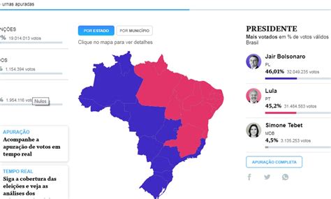 Elei O Perfis De Nordeste E Sudeste Duelam No Twitter Entenda