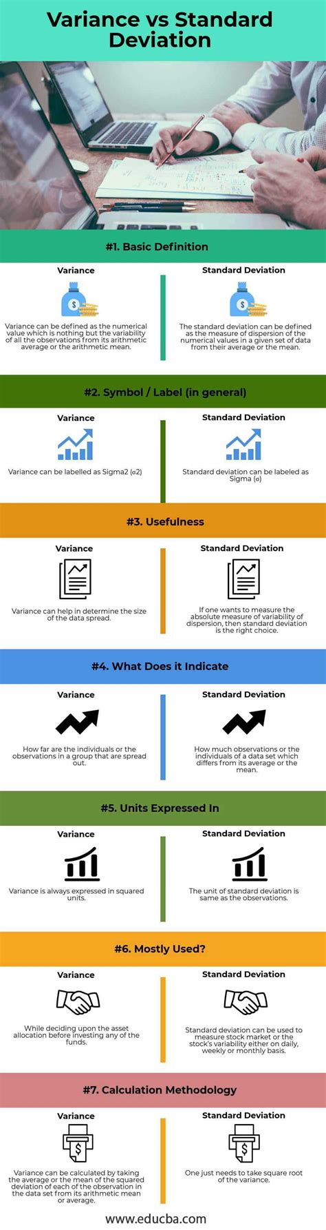 Variance Vs Standard Deviation Top 7 Best Difference With Infographics