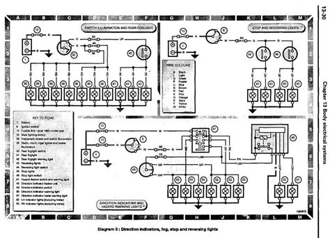 Wiring Diagram Land Rover Discovery