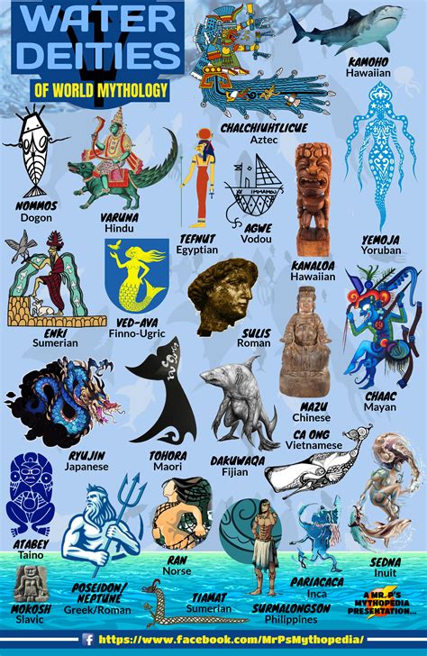 Water Deities Of World Mythology Waterdeities Watergods