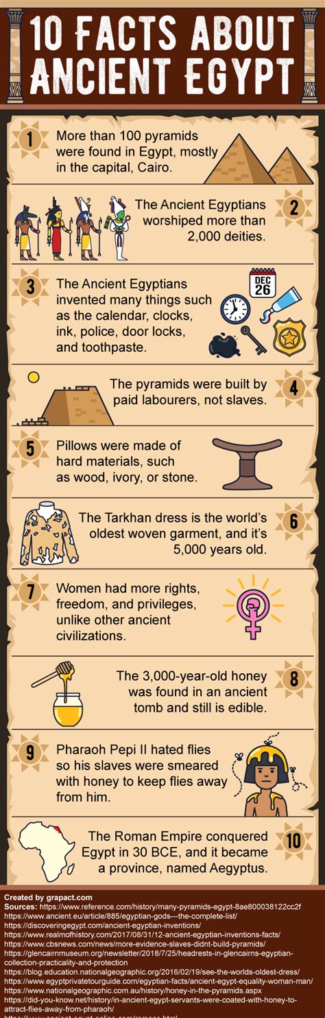 Grapact Infographics · History · 10 Facts About Ancient Egypt