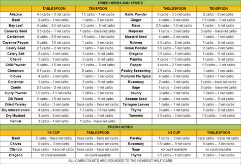 Although we have finished our organization series, i wanted to give you some bonus material just for fun! Does spices like garlic powder, cumin, etc. are good for ...