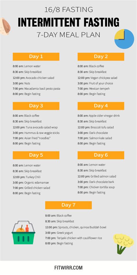 Printable Intermittent Fasting Meal Plan Pdf