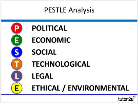 The political, economic, social and technological factors are all examined. PESTLE Analysis | tutor2u Business