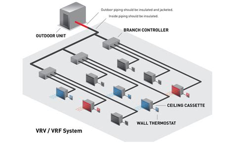 What Is Vrv System In Hvac Background Conselhos De Engenharia