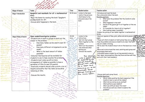 Annotated Lesson Plan Allisons Professional Portfolio
