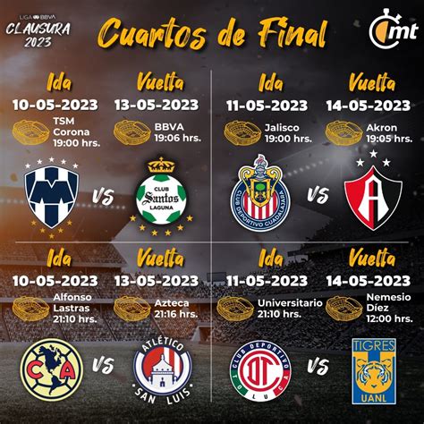 Liga MX HOY Horarios y dónde VER GRATIS Cuartos de Final VUELTA Clausura