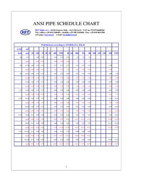 Ansi Pipe Schedule Chart As Per Asme B3619 B36 Engineering Economics