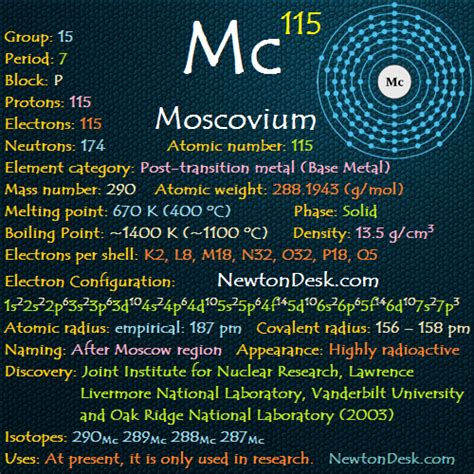 Moscovium Mc Element 115 All Details Elements Fllashcards