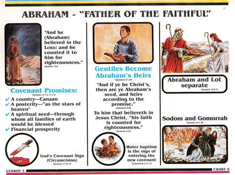 Search For Truth Abraham Father Of The Faithful Bible Doctrine