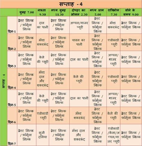 If you have a baby older than 7 months then you can check this indian baby food chart for 8 months & above. pregnancy diet chart month by month in marathi - Dirim