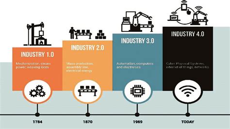 Industry 4.0 is revolutionizing the way companies manufacture, improve and distribute their products. The Fourth Industrial Revolution: Towards Energy 4.0 in ...
