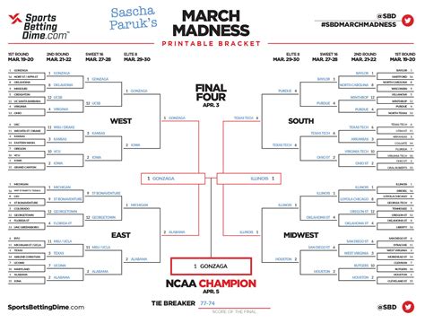 Sbds Expert Brackets And March Madness Picks My Gambing Story