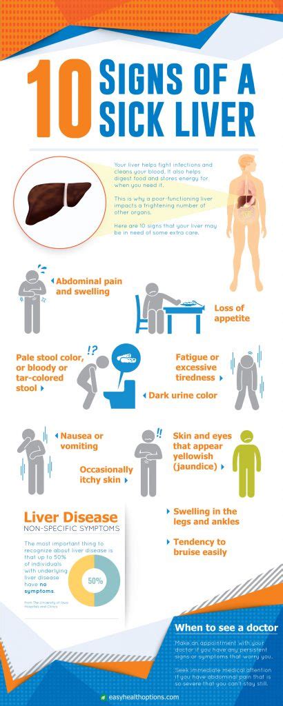 10 Signs Of A Sick Liver Infographic Easy Health Options