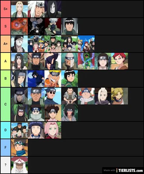 Naruto Character Power Ranked Ss1 Tier List Maker