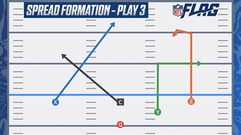 How To Create A Winning Flag Football Playbook