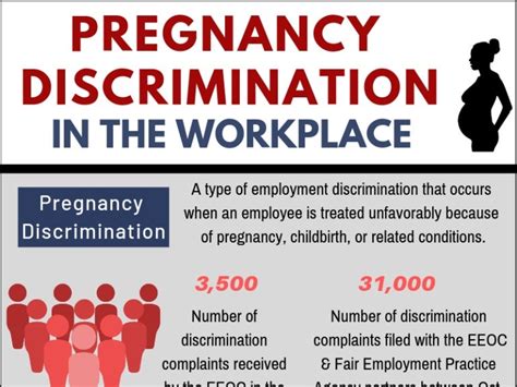 Pregnancy Discrimination In The Workplace Infographic