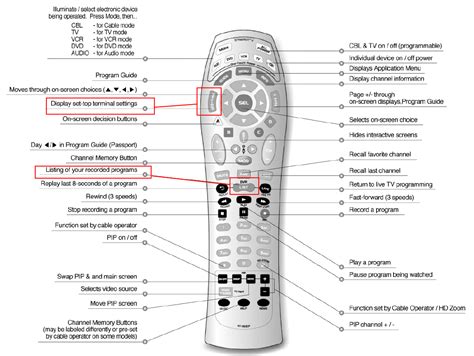 Press and hold the 'setup' button until the tiny green led light. The Sharper Image Oversized Universal Remote Control ...