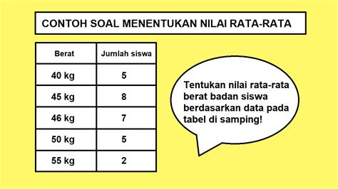 Contoh Soal Menentukan Nilai Rata Rata Keluaran Hk