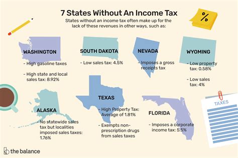 Determining which federal income tax bracket your earnings fall into is surprisingly complex. States That Do Not Tax Earned Income