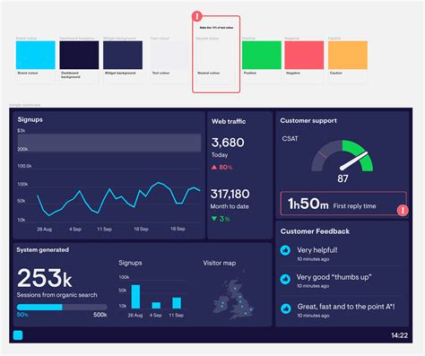 Ceo Dashboard Examples Geckoboard