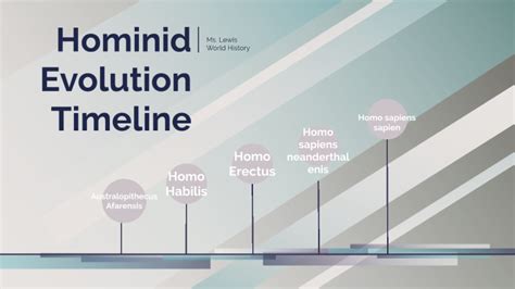 Hominid Evolution Timeline By Ojuwa Lewis On Prezi