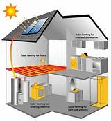 Pictures of Residential Solar Heating Systems