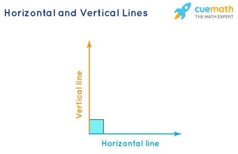Vertical Vs Horizontal Lines