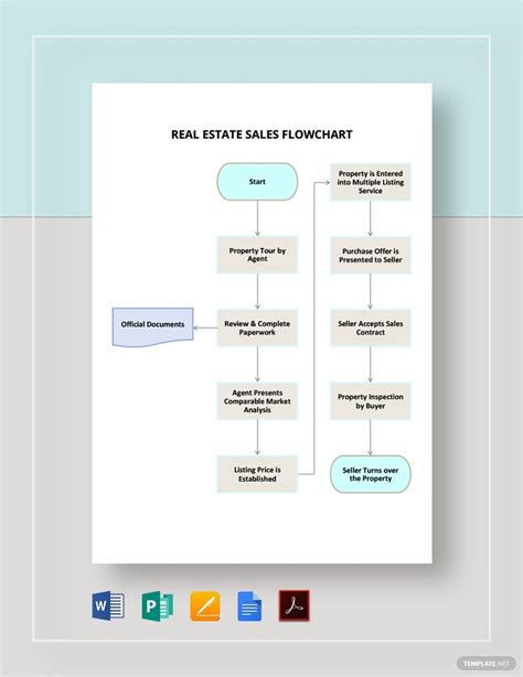 Real Estate Flow Chart Hot Sex Picture