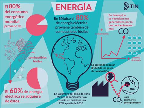 Resultado De Imagen Para Infografia De La Energia Energia Electrica
