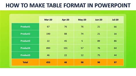 How To Make A Creative Table Format In Powerpoint Table Layout