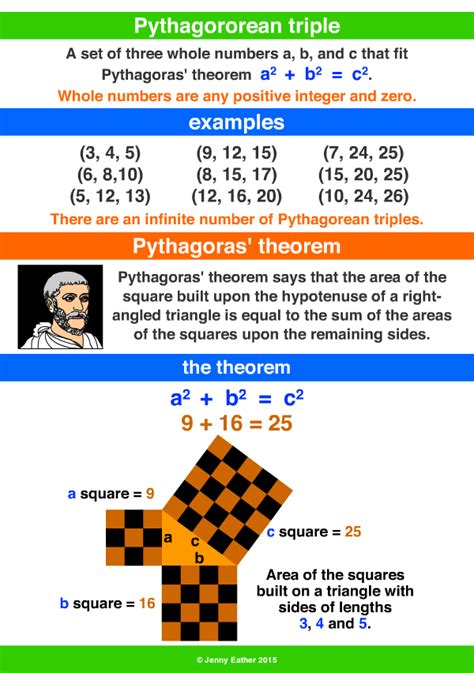 Pythagorean Triple ~ A Maths Dictionary For Kids Quick Reference By