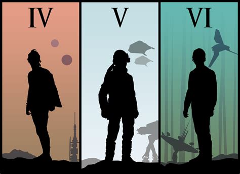 Evolution Of Luke Skywalker Star Wars Vector Star Wars Luke