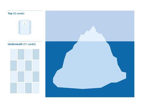Dark Web Iceberg Diagram