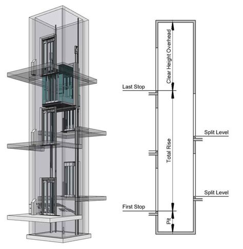 Elevator Revit Content Elevator Elevator Design Elevation Glass