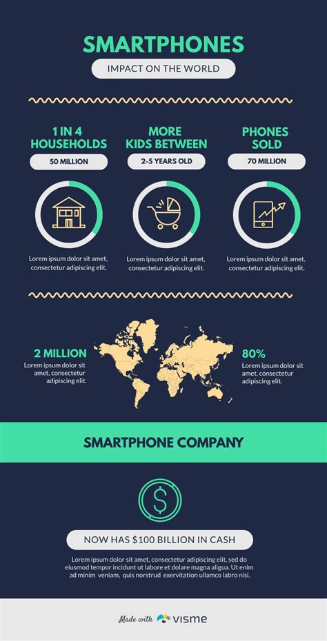 Impact Of Smartphones Infographic Template Visme