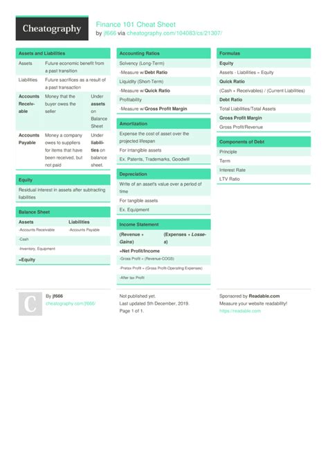 Finance Cheat Sheet