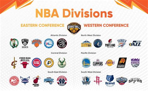 What Are The 6 Nba Divisions 2023 Full Guide