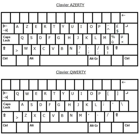 Why Is The French Keyboard Layout Different Quora