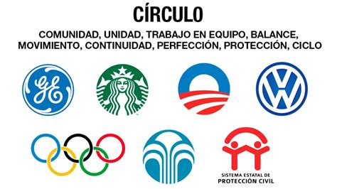 El Circulo Psicología De Las Figuras Geométricas En El Diseño Gráfico