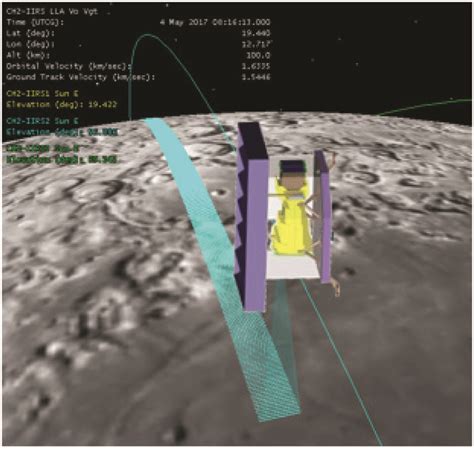 Typical Nadir Observation Geometry Of Iirs In The Lunar Orbit Of 100 Km