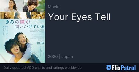 Your Eyes Tell Similar Movies • Flixpatrol