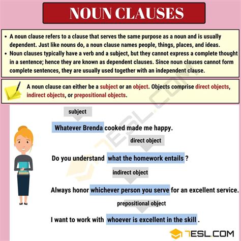 Noun Clause Definition Functions And Useful Examples • 7esl Nouns