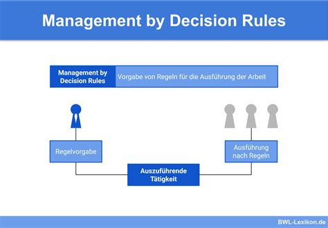 Management By Decision Rules Definition Erklärung And Beispiele