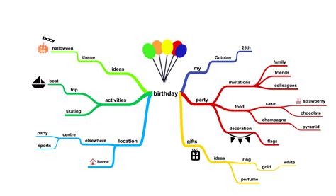 Mind Map Concept Mind Mapping Ideas Simple Simple Min